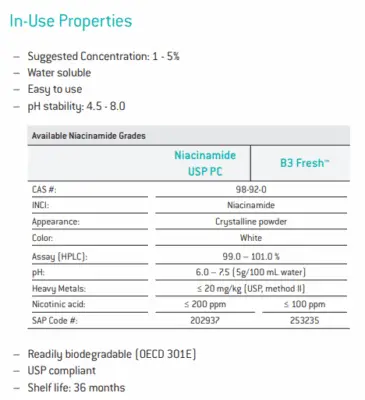 NiacinUse