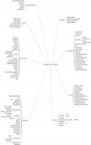 cosmetic science