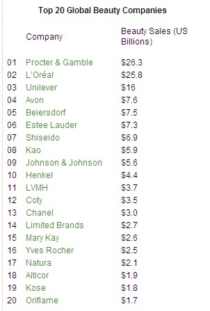top20beautycompanies